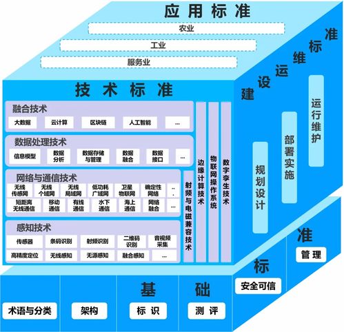 《物聯網標準體系建設指南（2024版）》發(fā)布 以標準引領網絡技術服務新篇章